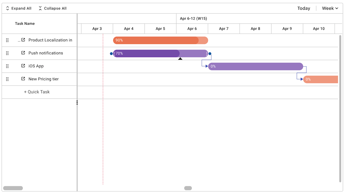 Task Progress