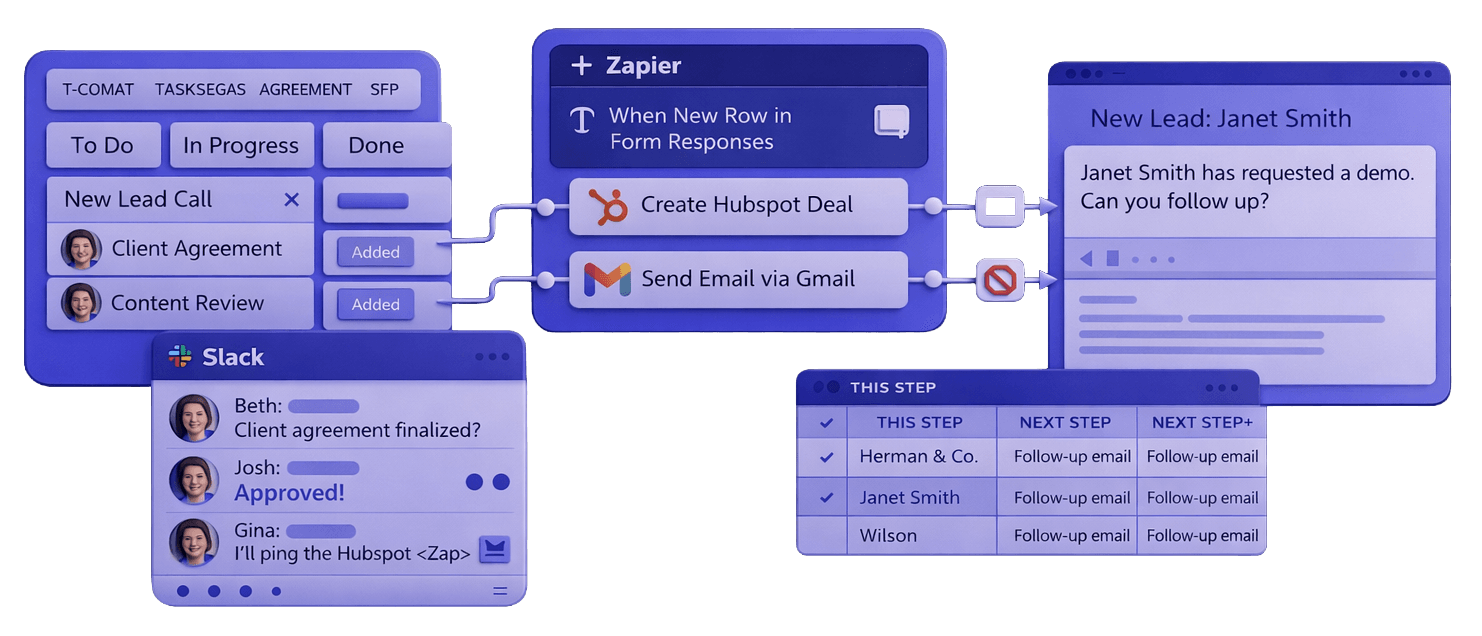 Disconnected workflow automation and task management tools