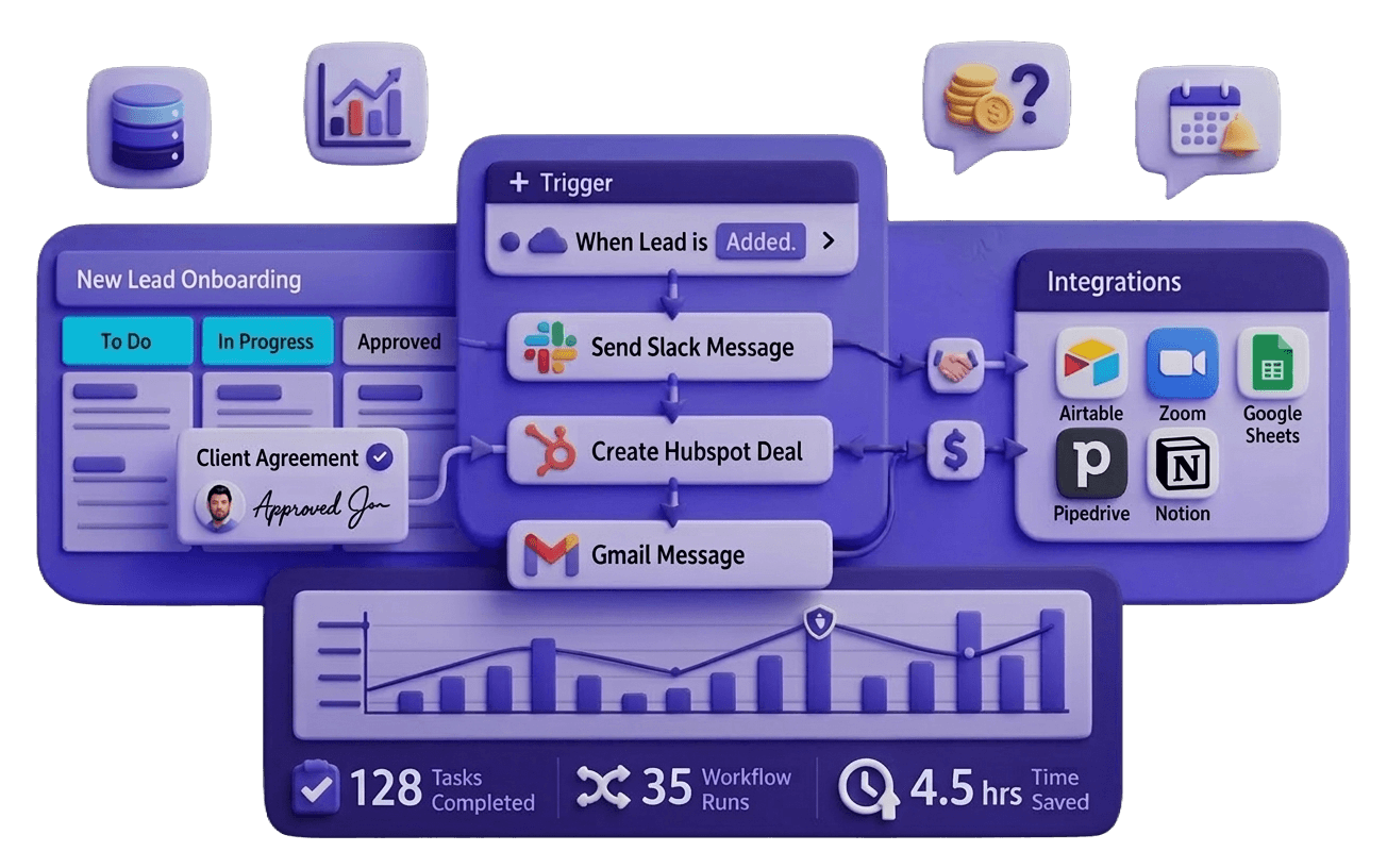Task management dashboard showing workflow automation across connected tools